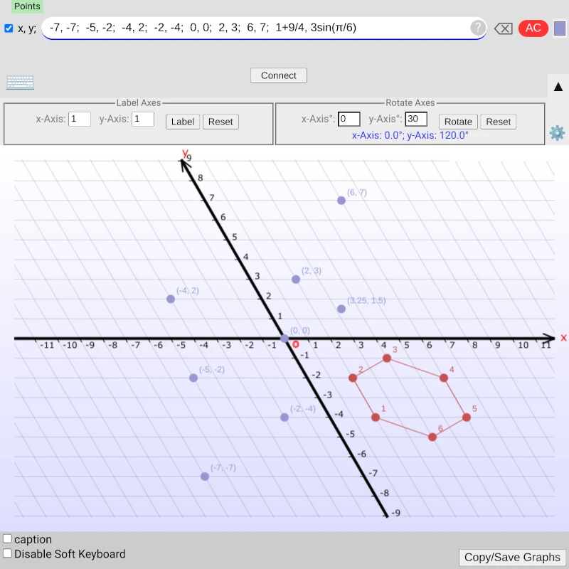 Oblique Cartesian (Parallelogrammatic) Points Plotter: Graph points with coordinate axes rotated.